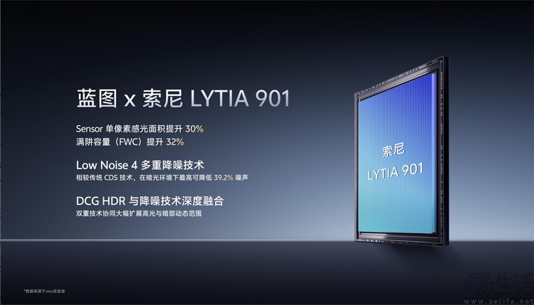   从拍照到摄像，vivo为何专注手机影像“专业化”